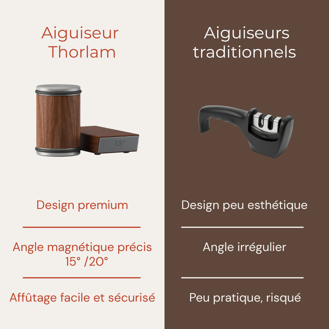 Aiguiseur cylindrique Premium design - Noir