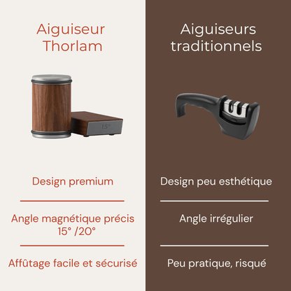 Aiguiseur cylindrique Premium design - Noir
