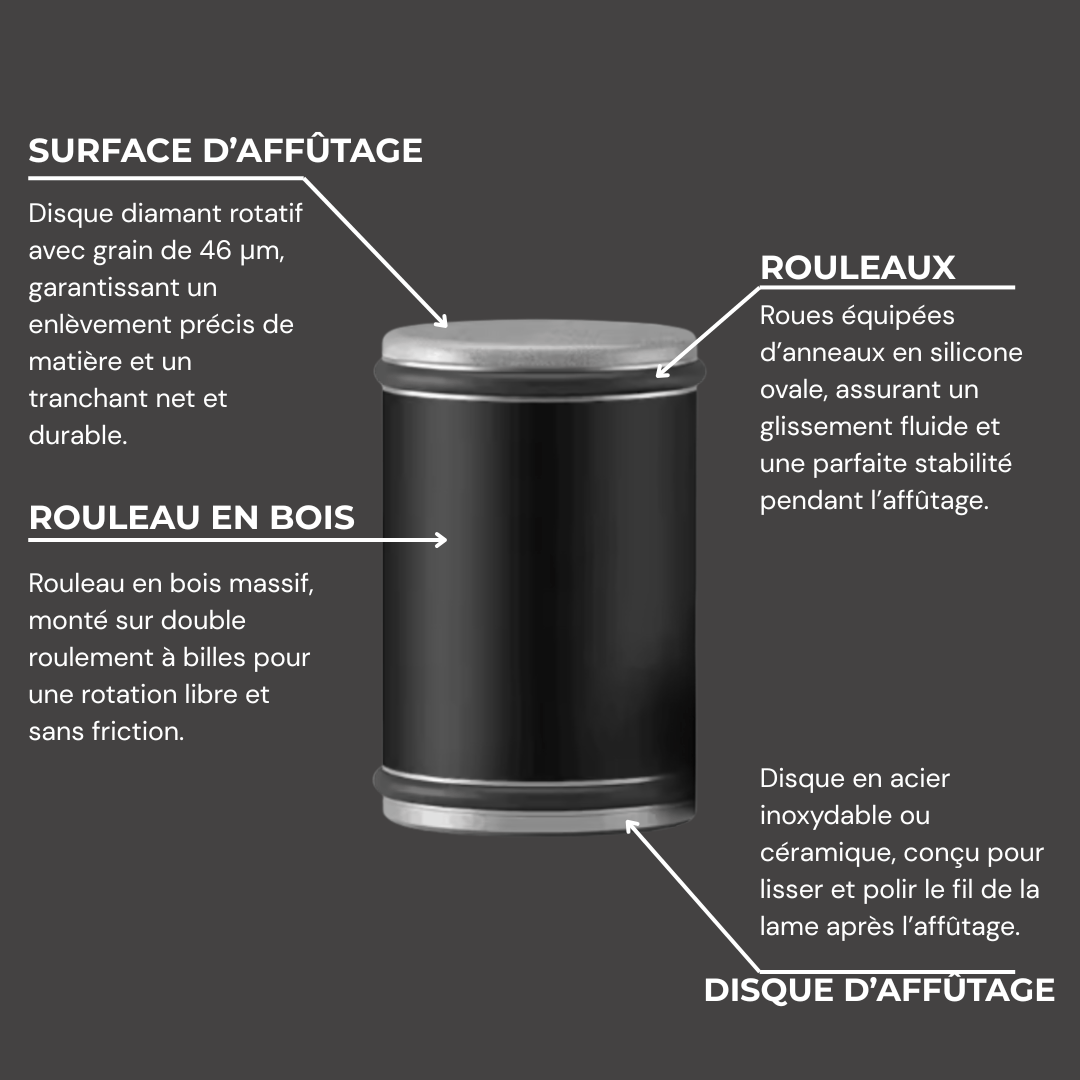 Aiguiseur cylindrique Premium design - Noir